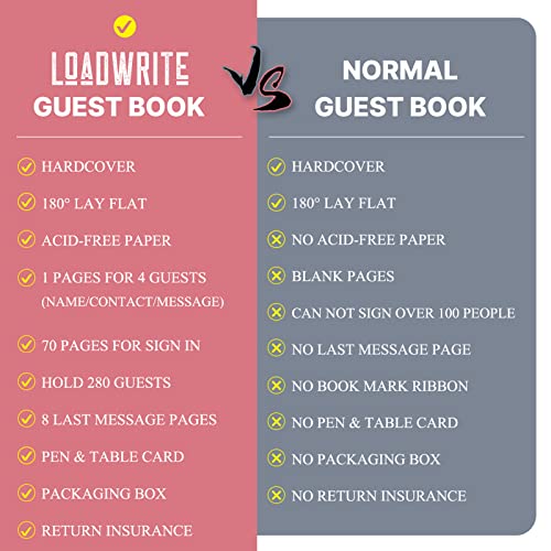 Loadwrite Funeral Guestbook, 280 Guests, In Loving Memory Of Guest Book For Wake, 10.24'' X 7.87'' Inches, A Celebration Of Life Memorial Service Sign In Book, Table Card And Pen Included #TOP5
