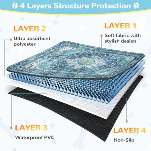 Image of Lahome Reusable Washable Puppy Pads - 2 Pack Super Absorbent & Waterproof Dog Training Mats for Potty, Crate and Floor - Leakproof Pee Pads with Non-Slip Backing (Blue, 36 inchx48 inch)