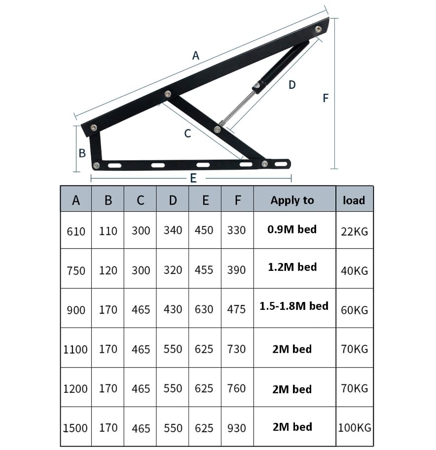 Kit de soporte de amortiguador de gas con mecanismo de elevación de cama plegable, elevador neumático hidráulico para cama de almacenamiento, 2 unidades