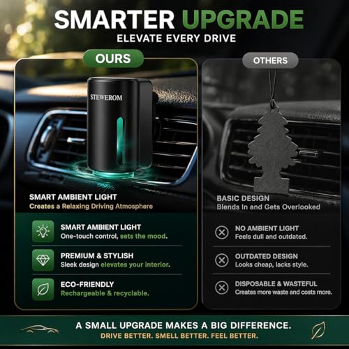 Image of Car Air Freshener - Smart Adjustable 3-Speed Intensity, Rechargeable Humidifier Car Essential Oil Diffuser - Comes with 8 Bottles of 10ml Perfume (Black)