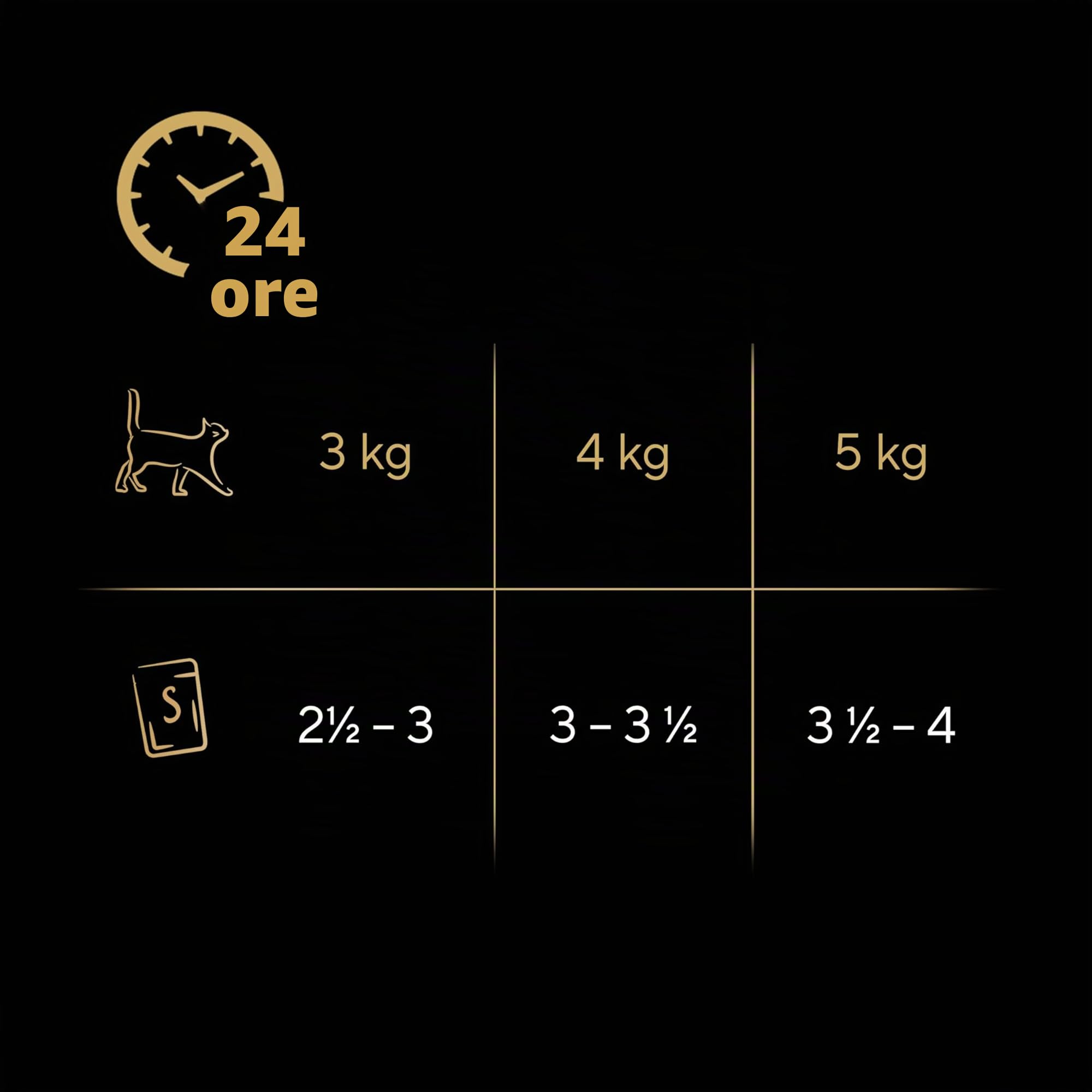 Sheba She Selezione in Salsa Pollo, Tacchino, Pollame, Anatra 85 g x 72, Selezione di Pollame, 85 g (Confezione da 72)
