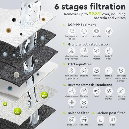 Ecosoft P’URE Balance filtre à osmose inverse | avec pompe intégrée pour une pression stable | eau potable enrichie en calcium | installation sous évier - 2
