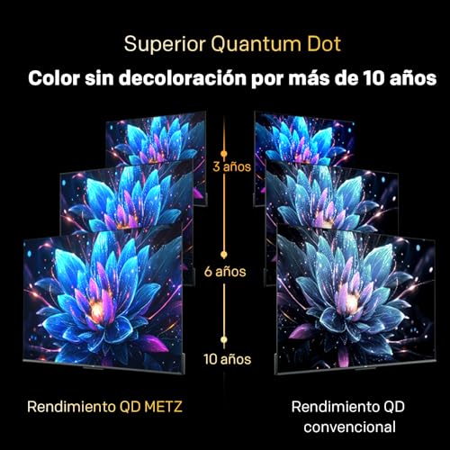 Miniatura 5 de Metz 60” 4K Mini LED Smart TV (152 cm), QLED con MiniLED, HDR10+, Dolby Vision & Atmos, MEMC, Local Dimming, Chromecast Integrado, WiFi, Bluetooth, HDMI 2.1, Modo Juego, 60MNH7000Z (Modelo 2026)