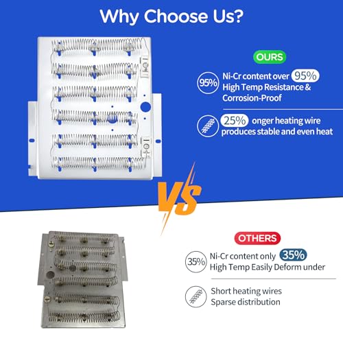 Dryer Heating Element Kit for speed queen ADEE9RGS173TW01 ADE3SRGS173TW01 ADEE8RGS173TW01 HE5003 ATEE9ASP176TW01 ATEE9AGP173TW01 AEM407L HE4350 AEM477W ADE6HRYS177TW01 ASGE8AGW113TW01 ATEE9ASP175TW01 by REGEERE - Used condition - Image 7