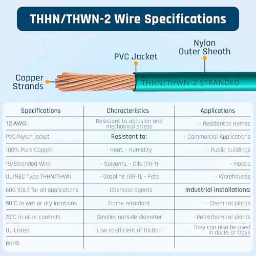Image of THHN Wire 12 Gauge (12 AWG) 50 FT - Stranded Copper Building Wire for Panel /Control Wiring, Grounding & Lighting Circuits (Residential /Industrial), UL Listed, 600V, THWN-2, PVC /Nylon Jacket, Green