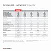 Fortinet FortiGate 40F Hardware, 12 Month Enterprise Protection, Firewall Security