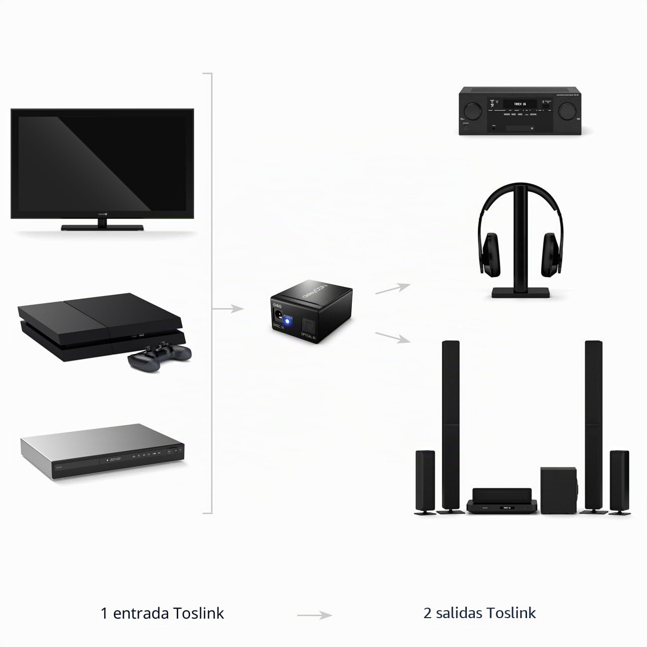 deleyCON Splitter Toslink 2 Puertos Divisor de Audio Digital Distribuidor para Cables de Audio Ópticos Toslink S/PDIF 1x Entrada 2x Salida para TV Cadena de Música Barra de Sonido Auricular
