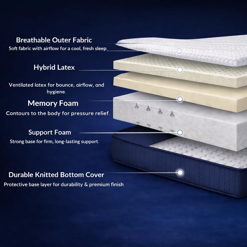 Image of Softline Hybrid Latex Orthopedic Mattress | Latex Foam Comfort | Spine & Back Support | Long Lasting Mattress|Pressure Relief Mattress|Single 75x35x8