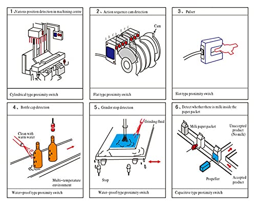 Brart Ljc18A3-B-Z/By-M18 Three Wire Dc 6-36V Pnp No 1-10Mm Distance Measuring Capacitive Proximity Switch Sensor #TOP5