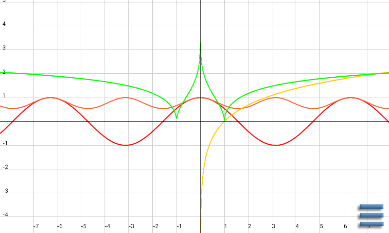 Aplicación MathGraph en Amazon Appstore