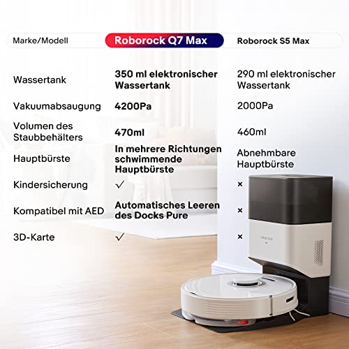 Saug-Wisch-Roboter Roborock Q7 Max für effektive Bodenreinigung
