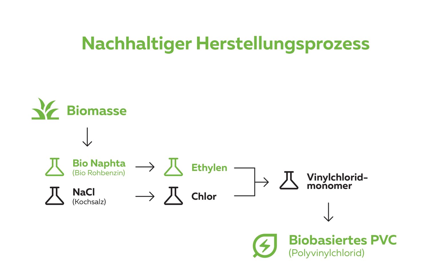 Asta Piatta In PVC-U Alberts Eco - Profilo Biologico 1000x20mm Per Fai Da Te - Bianco - Foto 9