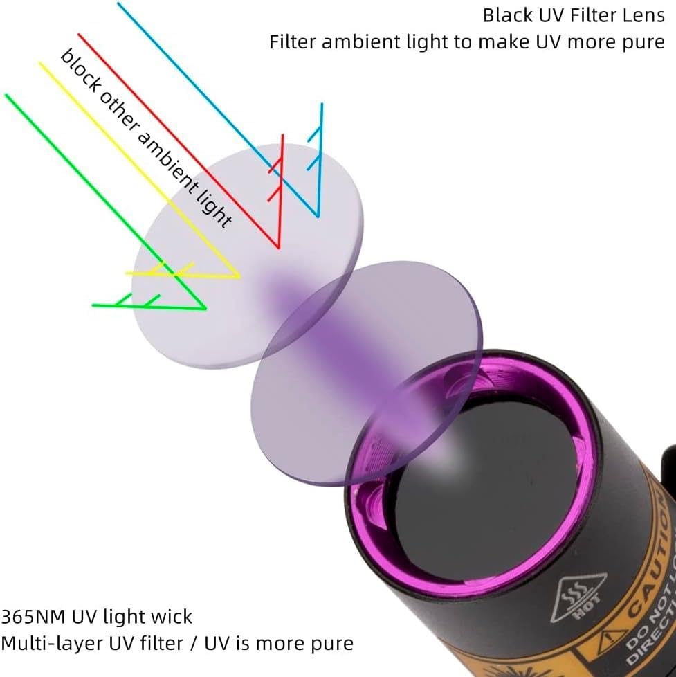 Valkyrie 365nm UV El Feneri Profesyonel Güçlü Işık Evcil Hayvan İdrar Tespiti, Para Kontrol, Akrep Mini UV Fener