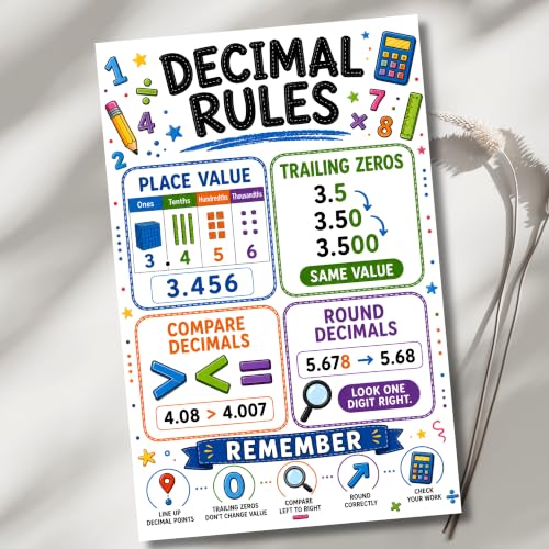 banner4you Decimal Rules Classroom Poster, Math Classroom Decor for Upper Elementary & Middle School, Decimal Place Value Wall Art, STEM Math Teacher Classroom Decoration, 11x17 Inch Unframed - Image 4