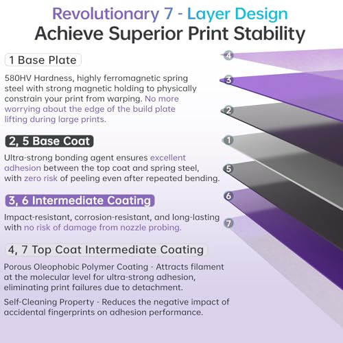 Image of BIQU CryoGrip Pro Glacier Build Plate for Snap-Maker U1 3D Printer | Low Temperature Printing, Double-Sided Spring Steel Sheet, 276X301mm, Purple, 1 Piece