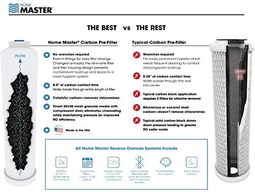 Home Master TMAFC-ERP Reverse Osmosis System - Image 7