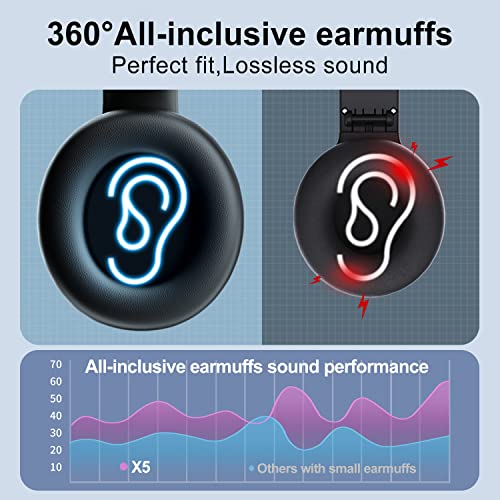 Kamapulo X5-B Rechargeable & Portable Fm Radio Headphones With Best Reception,Led Display,Soft Ear Muffs, Fm Headset Radio Receiver thumb #1