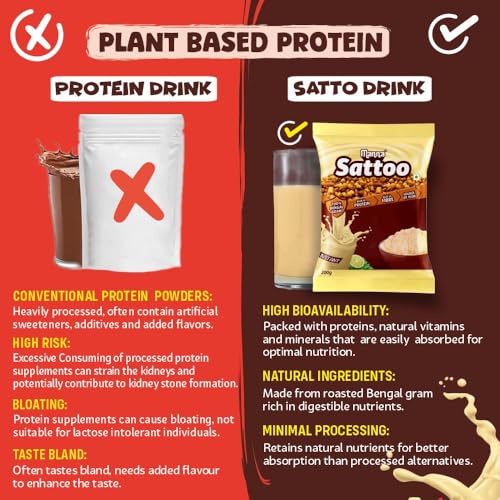 Image of Manna Sattu Powder 1kg, Chana Sattu, Sand roasted and Stone Ground. High protein from natural sources