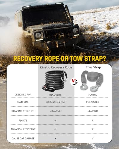 DAYDOOR Kinetic Recovery Rope Kit with 2 Soft Shackles, 1\" x 30ft, 38,500Lbs Break Strength, 30% Elasticity, Reflective for ATV, UTV, Truck, 4x4 Offroad Vehicle (Gray)