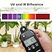 3-in-1 PAR Meter 320-800nm PPFD Tester Meter Measures PPFD/UVA/IR Light Intensity, Quantum PAR Meter for LED Grow Lights, Spectroradiometer RGB Meter 5000μmolm/s with Data Records, Hold/MAX/MIN/AVG