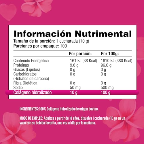 Colágeno, Imagen adicional