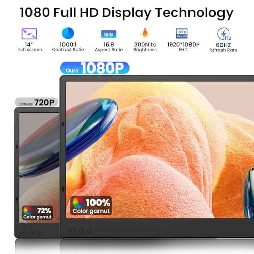 Image of 14 inch Laptop Screen Extender, FHD 1080P Portable Triple Monitor, Plug & Play | Portable Laptop Monitor, Laptop Monitor Extender, Auto-Adjust Width, Dual Monitor for Laptop, Fits 13-17 inch Laptop, IPS Display