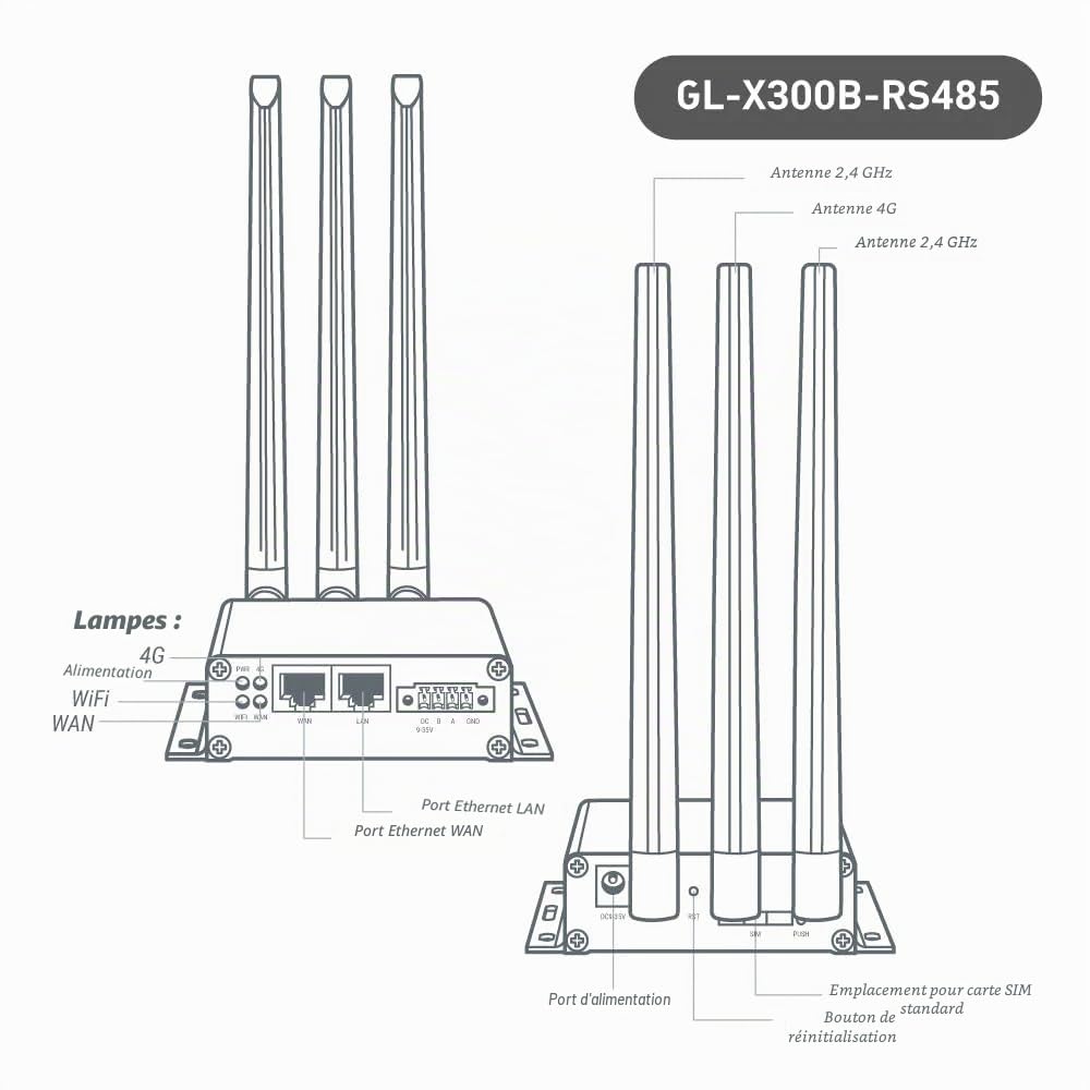 GL.iNet GL-X300B Collie Passerelle sans Fil Industrielle 4G LTE RS485 VPN