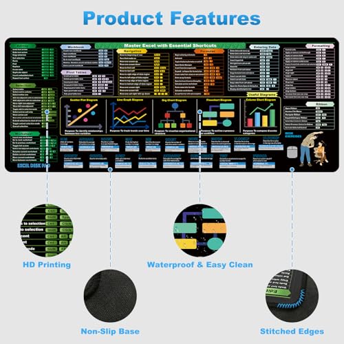 Excel Cheat Sheet Desk Pad (31.5x11.8in) | 2024 Shortcut Keys & Formulas Reference Mat | Computer Mousepad w/Stitched Edges - Non-Slip XL Office Desk Mat for Accountants, Coders & Excel Productivity - Thumbnail 4