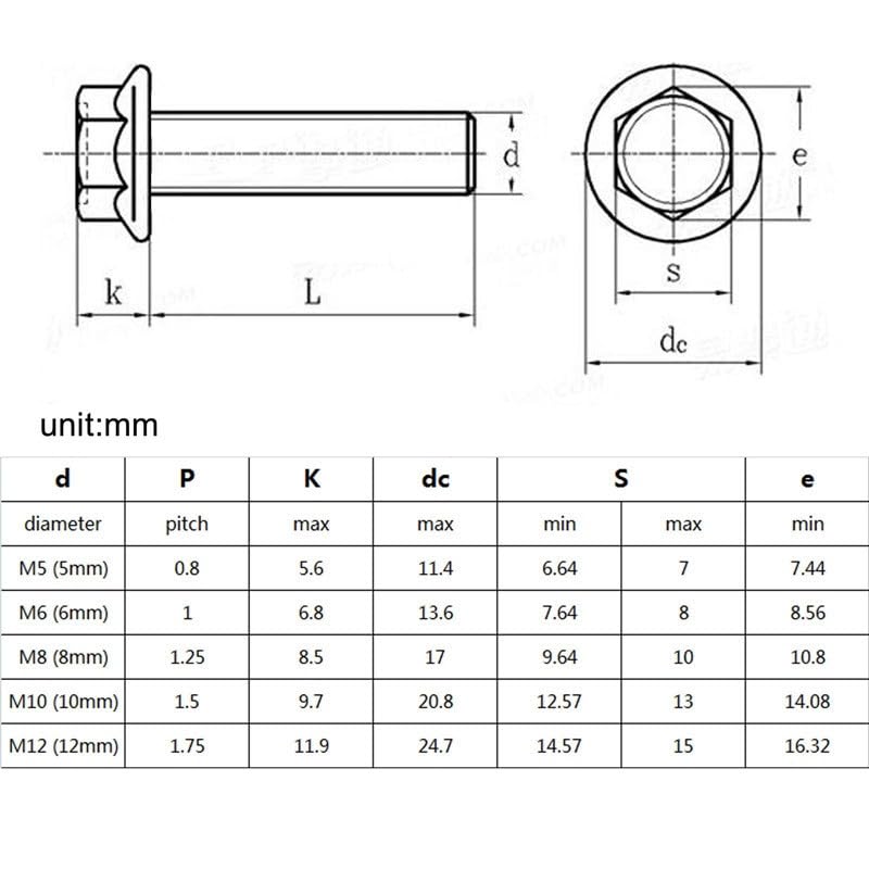 Śruba samogwintująca M5 M6 M8 M10 M12 A2-70 304 stal nierdzewna GB5787 łeb sześciokątny z ząbkowaną nasadką kołnierza śruba z łbem sześciokątnym (25 mm, 10 szt. M8)