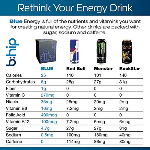 Buy Bhip I Blue Natural Energy Drink 100 Natural No Crash