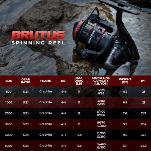 Image of KastKing Brutus Spinning Reel,Size 3000 Fishing Reel