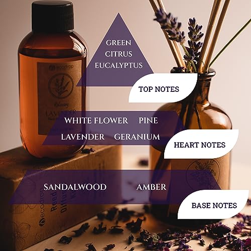 Ecodrop-Lavender-Reed-Diffuser-Set-100ml-Relaxing-Calm-Scented-Aromatherapy-Fragrance-Oil-a-Glass-Bottle-6-Wooden-Reed-Sticks-Set-Home-Spa-Gift-for-Living-Room-Bathroom-Bedroom-Aroma