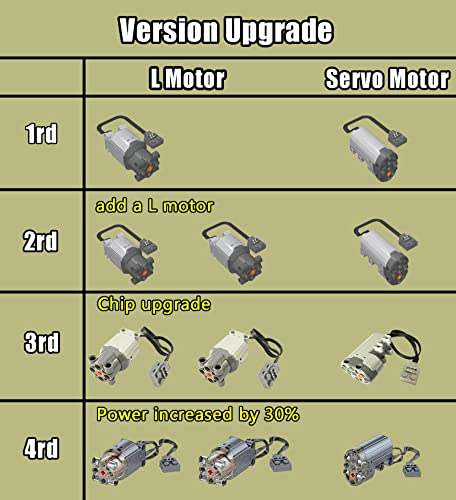 Construcción, Toy Imagen adicional