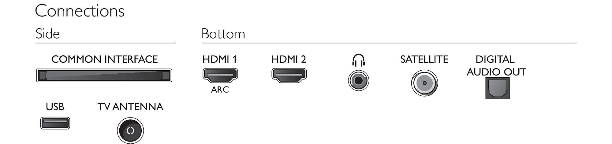 Philips 5500 series 32PHS5525/12 TV 81.3 cm (32") HD Silver 5500 series 32PHS5525/12, 81.3 cm (32"), 1366 x 768 pixels, HD, LED, DVB-C,DVB-S,DVB-S2,DVB-T,DVB-T2,DVB-T2 HD, Silver