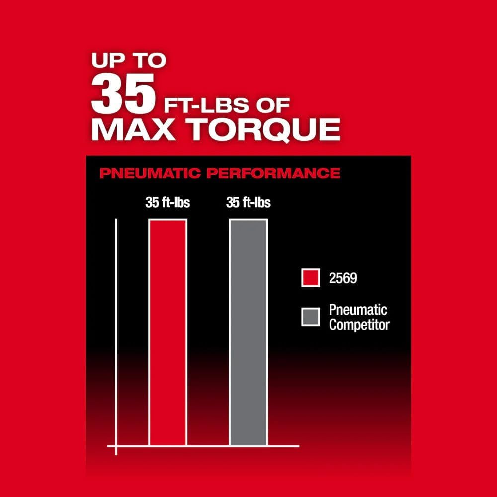 Replacement for Milwaukee 2569-21 12V FUEL M12 3/8" Extended Reach High Speed Ratchet Kit