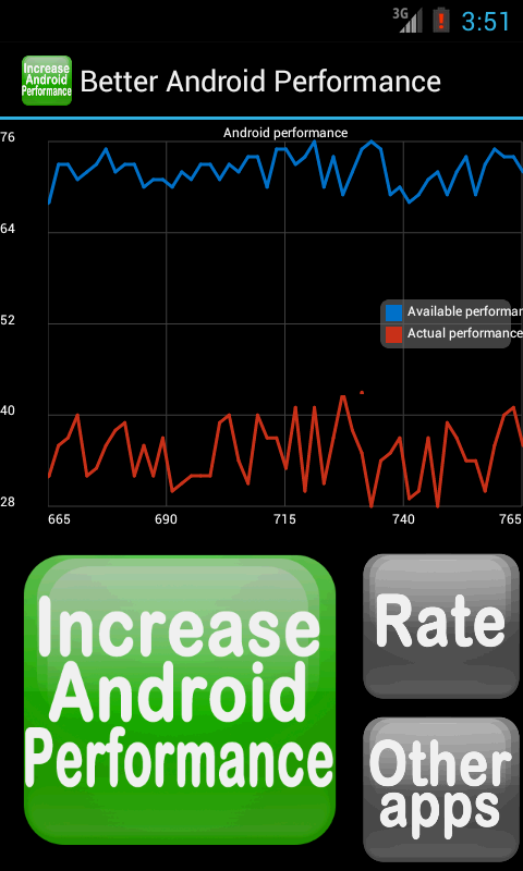 Better Android Performance - App on Amazon Appstore