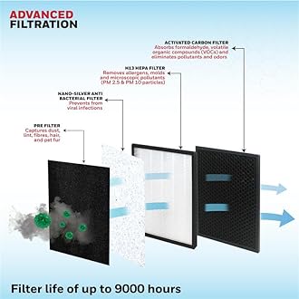 Honeywell Air Purifier for Home, 4 Stage Filtration, Covers 388 sq.ft, High Efficiency Pre-Filter, H13 HEPA Filter, Activated Carbon Filter, Removes 99.99% Pollutants & Micro Allergens - Air touch V2