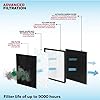 Honeywell Air Purifier for Home, 4 Stage Filtration, Covers 388 sq.ft, High Efficiency Pre-Filter, H13 HEPA, Activated Carbon, Removes 99.99% Pollutants & Micro Allergens - Air touch V2 #4