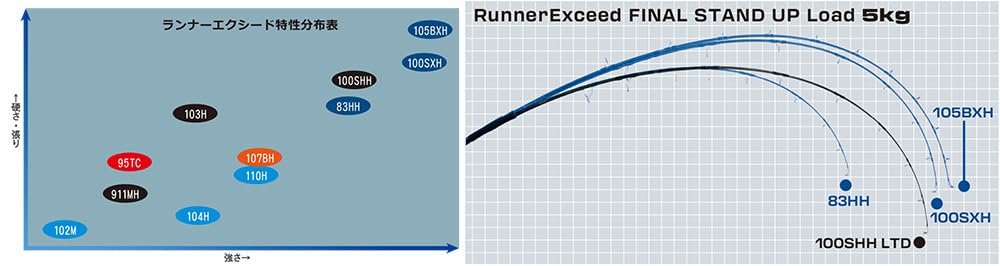 Amazon.com : Ripple Fisher Runner Exceed Final Stand Up 83HH