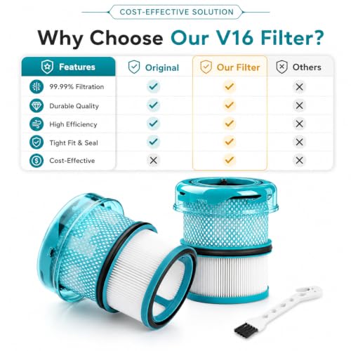 Image of Dyson V16 Filter, 2-Pack Premium HEPA Replacement Filters for Dyson V16