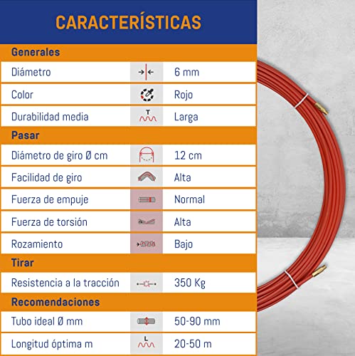 Passage de câble difficile ? Utilisez le guide semi-industriel Anguila 6 mm en acier