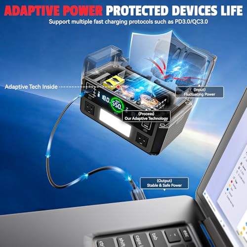 Image of Ecarke 550W Portable Power Inverter Compatible with DeWALT 20V Battery, DC 18V to AC 110V Pure Sine Wave Power Station 2 AC Outlets, 2 USB-A&1 USB-C 20W, 600LM LED Outdoor Emergency Use (No Battery)