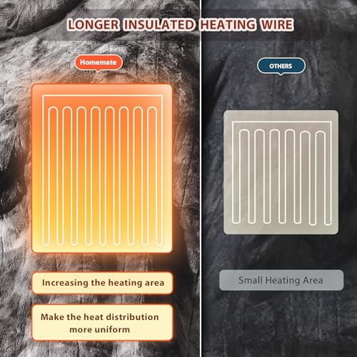 Image of Homemate Electric Heated Blanket Queen Size - 84 inchx90 inch Heating Blanket Queen Size Dual Control 1 /2 /4 /6 /8 Hours Auto-Off 10 Heat Level Over-Heat Protection Luxury Faux Fur Sherpa ETL Certification