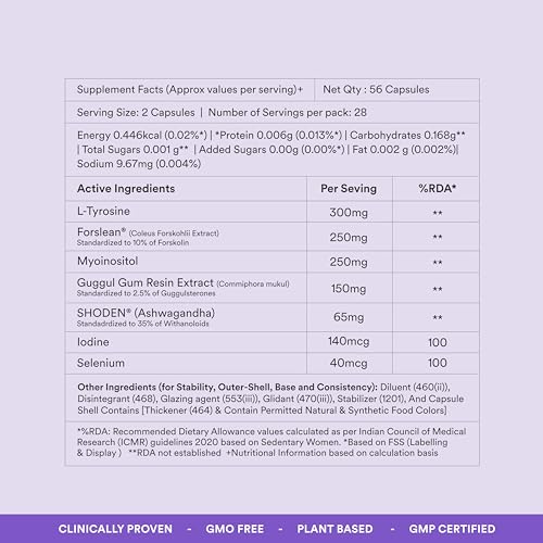 Image of Thyroid Support | Supports Healthy Thyroid Function & Hormonal Balance | With ForsLean & Shoden | GMP Certified | 56 Veg Capsules | Pack of 2