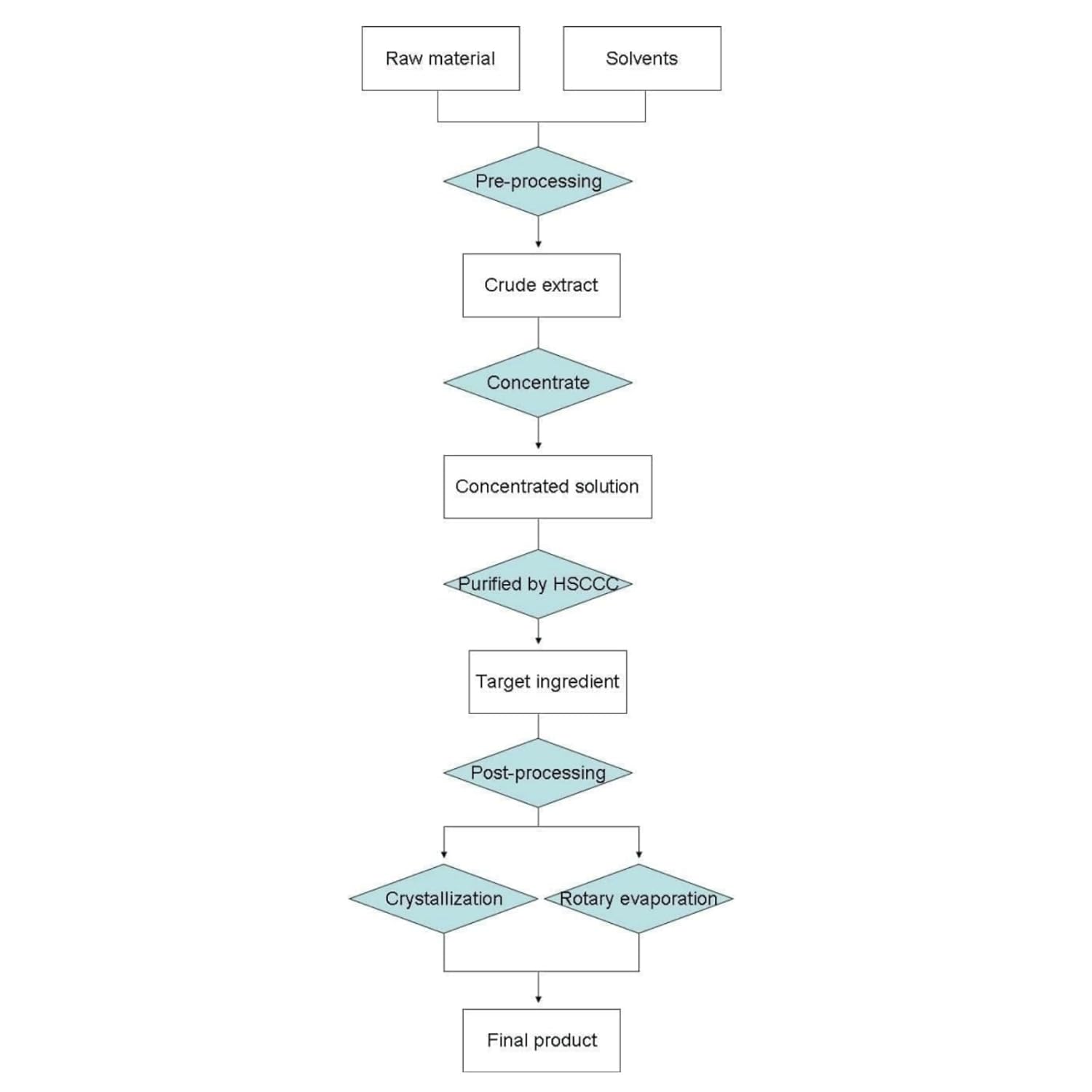 5-Amino-1-methylquinolin-1-ium Iodide, 5-amino-1MQ, Purity 99% Min, 5 Grams, Include 100mg Scoop, CAS No. 42464-96-0