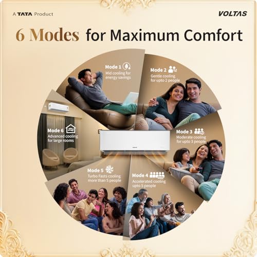 Image of Voltas 1.5 ton 3 Star, New star rated, Inverter Split AC (Copper, Convertible 6-in-1 Cooling Modes, Auto Clean, Sleep Mode with Hidden Display, Memory Restart (183INV VENUS LUXE, White)