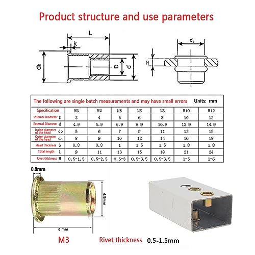 192 Stück Nietmuttern Set,Gewindenieten,Blindnietmuttern,Verzinkter Karbonstahl, Einnietmuttern Sortiment für Metall, Holz, Aluminium(M3/M4/M5/M6/M8/M10/M12)