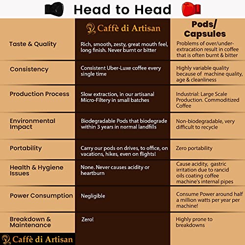 Caffè Di Artisan - Premium Coffee Concentrate | Dark Roasted Instant Coffee Syrup | 100% Rich Arabica | 24 Serving Pods Per Pack, Get Frother With First Order (Sampler Pack) #TOP3