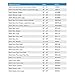 McKesson Ultra Incontinence Brief L Contoured, BRULLG, Heavy, 72 Ct