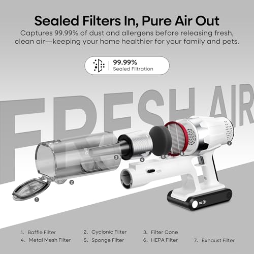 ElecKeys 580W 48kPa Cordless Stick Vacuum Cleaners for Home with 65Mins - image 7